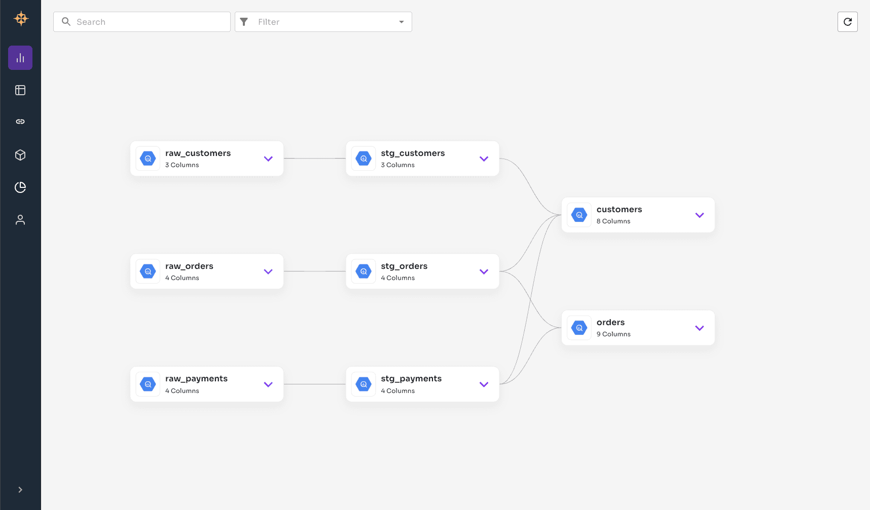 dbt Graph page